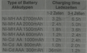 Camelion bc 1007 batterijlader capaciteit